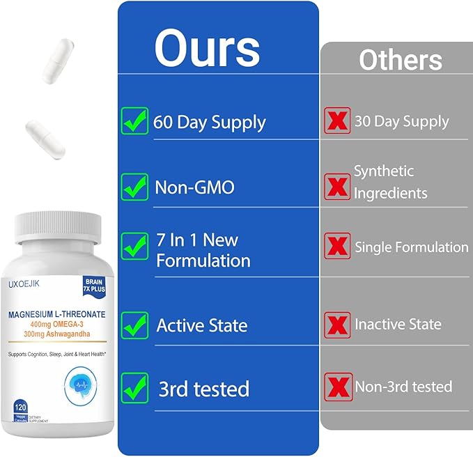 Magnesium L-Threonate 2000mg Magnesium Supplement - Non-GMO Gluten-Free 120 Capsules