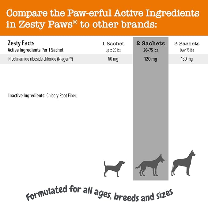 Zesty Paws NAD+ Precursor Supplement for Dogs - Niagen for Healthy Aging &amp Skeletal Muscle Support &amp Recovery - Brain Heart &amp Cellular Energy Support - Nicotinamide Riboside Chloride – 3