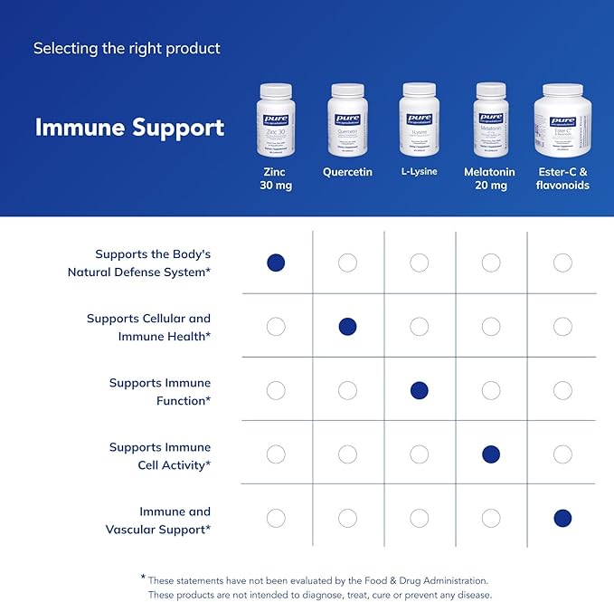 Pure Encapsulations Zinc 30 mg - Supplement for Immune System Support Growth and Development and Wound Healing* - with Zinc Picolinate 30 mg - 180 Capsules