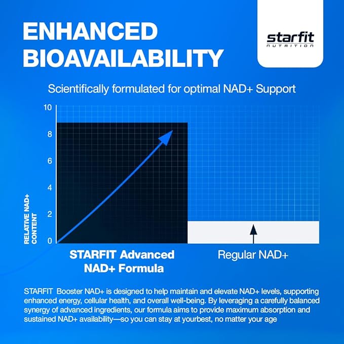 STARFIT - Nicotinamide D-Riboside Booster NAD+ Energy &amp Focus Supplement Anti-Aging Cellular Support 90 Capsules