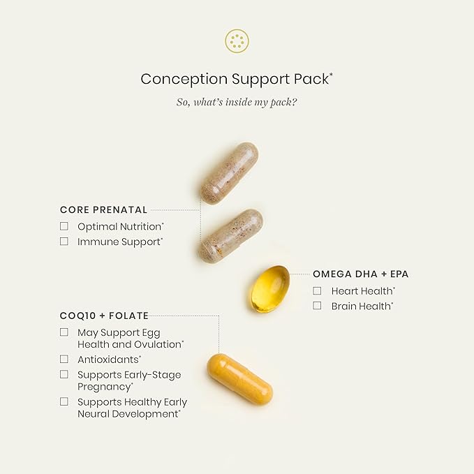 Perelel Conception Support Pack Prenatal Multivitamin with DHA Omega 3 COQ10 &amp Folate Supports Fertility Wellness for Women Soy &amp Gluten Free Non GMO 30 Daily Pill Packs