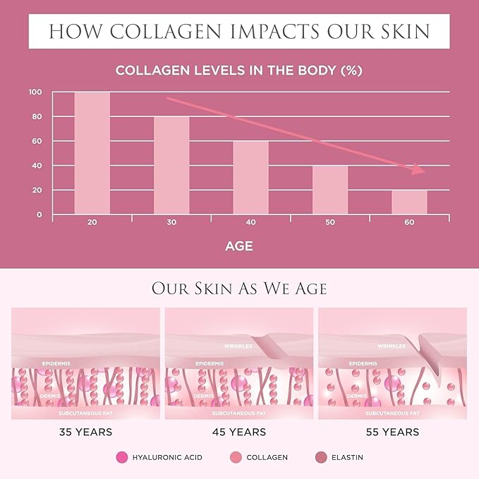 Revive Collagen Enhanced Plus Premium Liquid Marine Collagen Drink Supplement – 22 Fluid Ounces Tropical Flavor 10000mg of Collagen per Shot 14 Servings Liquid Collagen for Women and Men