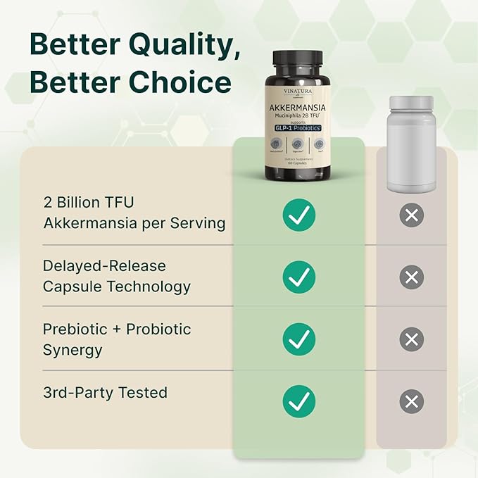 VINATURA Akkermansia Probiotic - Akkermansia Munciniphila Supplement GLP-1 Supplement - 60 Capsules