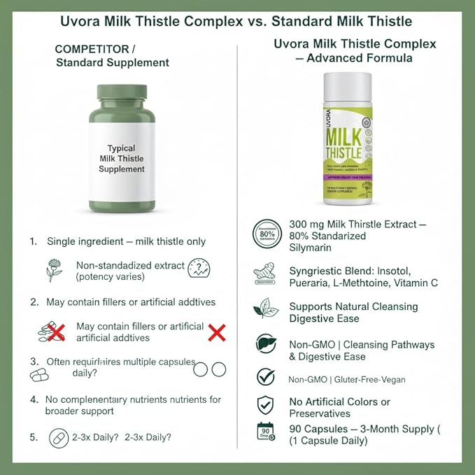 Uvora - Milk Thistle ExtractUvora Premium Herbal Supplement with Milk Thistle Extract &amp Antioxidants – Supports Natural ification &amp Healthy Digestion – 300mg 90 Capsules
