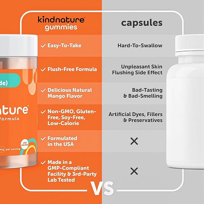 kindnature Vitamin B3 Niacinamide Gummies 500mg – Flush-Free Niacin Supplement – Supports Skin Energy &amp Nervous System Wellness – Vegan Non-GMO Gluten-Free Soy-Free – 90 Gummies