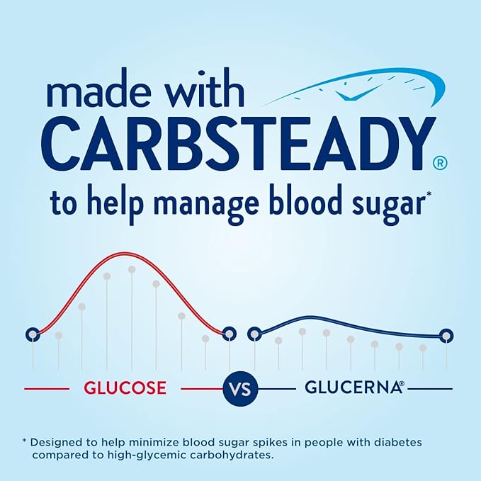 Glucerna Hunger Smart Shake Diabetic Drink Blood Sugar Management 15g Protein 180 Calories &amp Hunger Smart Meal Size Shake Diabetic Meal Replacement Blood Sugar Management