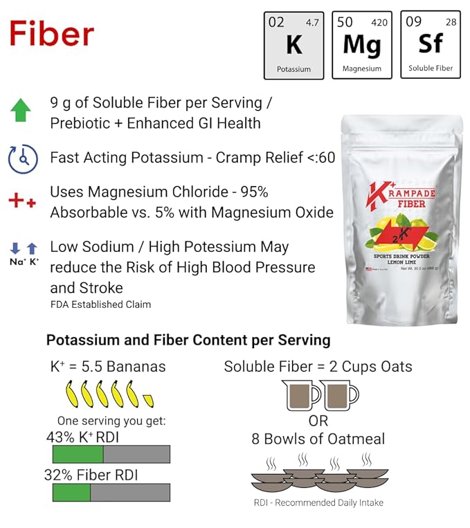 Krampade High Fiber High Potassium Electrolyte Powder Low Sugar Lemon Lime 9g Dietary Fiber 3950mg Electrolytes 2000mg Potassium 50mg Mag Digestive Health Support Cramp Relief 16 Packets