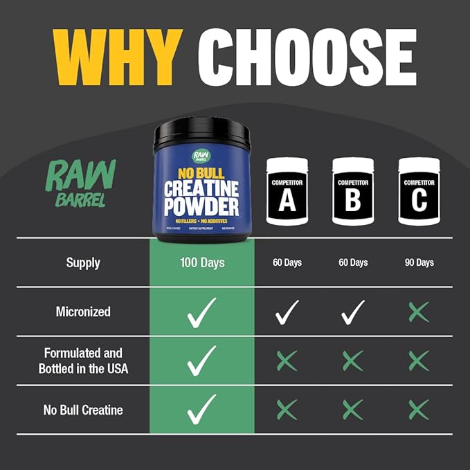 “No Bull” Creatine Powder Bulk Supplements Creatine Monohydrate for Faster Recovery Increased Muscle Volume Strength &amp Power Micronized Creatine for Men &amp Creatine for Women 500g