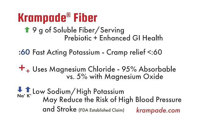 Krampade High Fiber High Potassium Electrolyte Powder Low Sugar Lemon Lime 9g Dietary Fiber 3950mg Electrolytes 2000mg Potassium 50mg Mag Digestive Health Support Cramp Relief 19 Servings