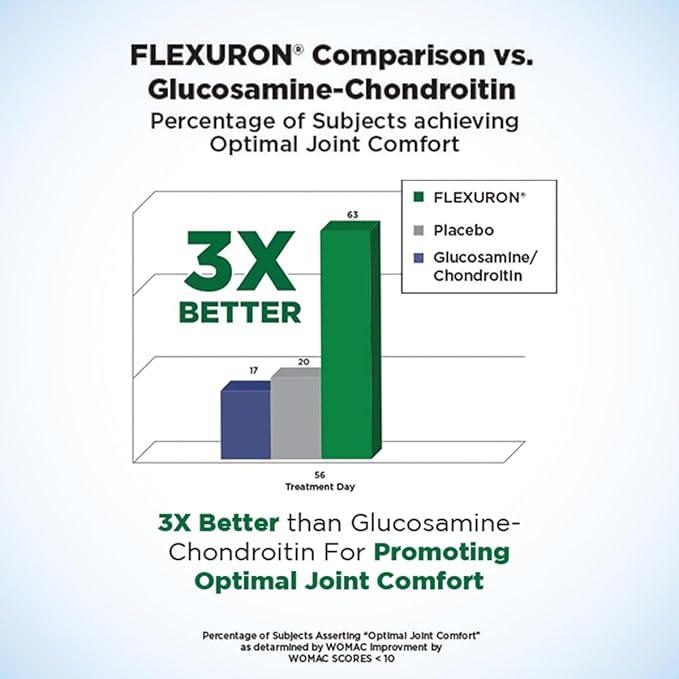 Purity Products Flexuron Joint Formula 3X Better Than Glucosamine and Chondroitin - Starts Working in just 7 Days - Krill Oil Low Molecular Weight Hyaluronic Acid Astaxanthin - 30 Count (1)