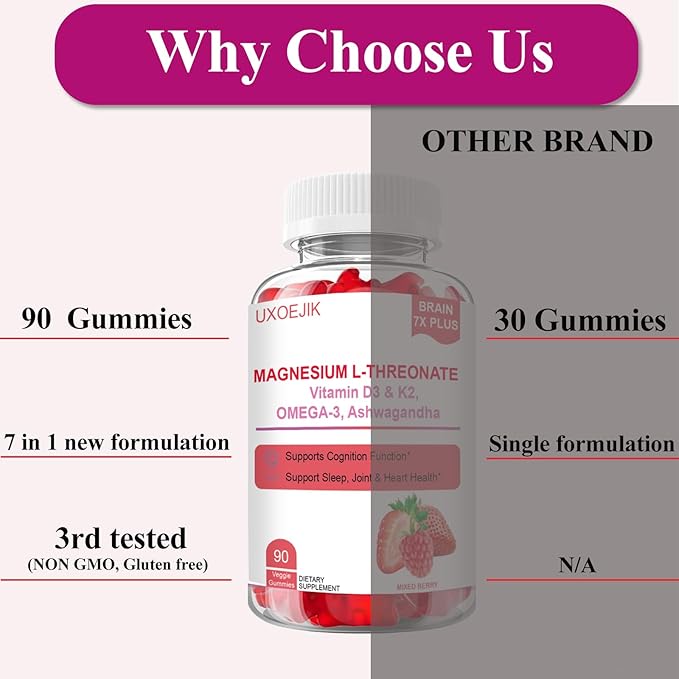 Magnesium L-Threonate Gummies - with Vitamin D K2 &amp Omega-3 Fish Oil - Natural Berry Flavor 90 Gummies