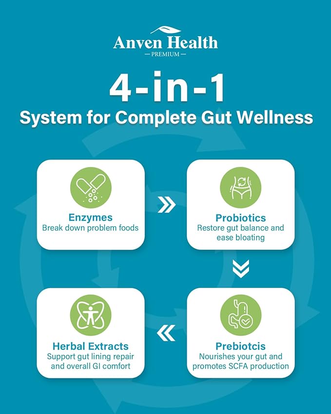 800mg Digestive Enzymes for Men and Women with Probiotics &amp Prebiotics 8 Key Enzymes Protease Amylase &amp Lipase | 270 Capsules - A 90-Day Supply for Bloating &amp Gas Relief - Non-GMO
