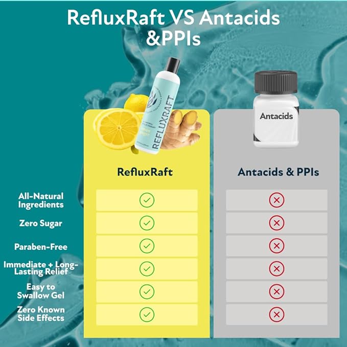 Acid Reflux Therapy Organic Alginate Rapid &amp Long Lasting Gerd LPR &amp Digestion Symptom Support Zero Sugar Gluten Free Low Sodium Lemon Ginger 47 Gel Servings Per 8 OZ Bottle 2 Pack