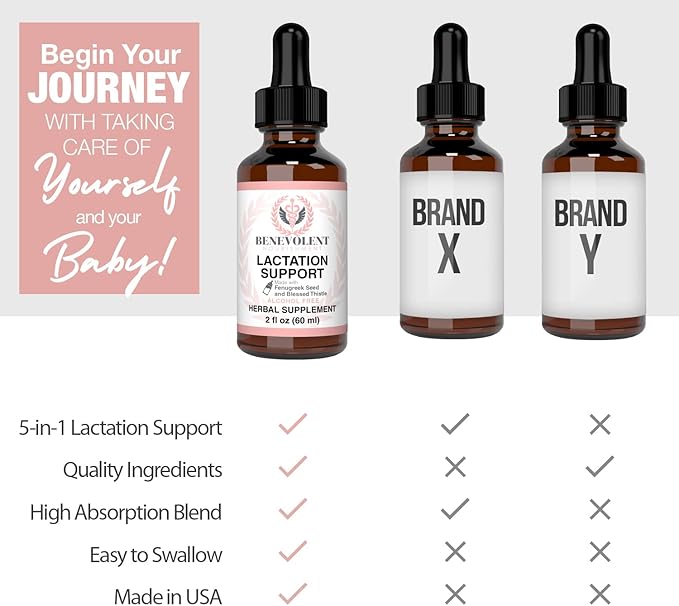 Lactation Supplement Breastfeeding Support Liquid - Breast Milk Supply Increase for Mothers Organic Drops of Fenugreek Blessed Thistle Goats Rue Herb 100% 2X Absorption No Alcohol or Sugar