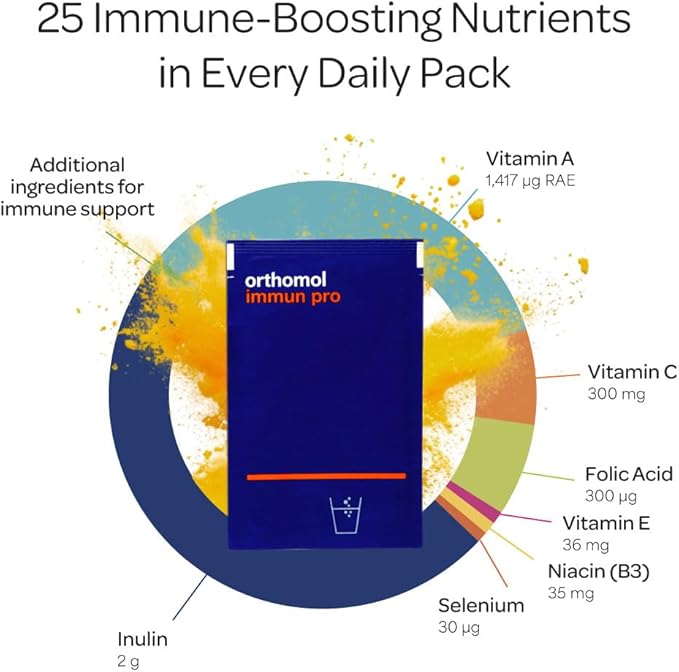 Orthomol Immun Pro Immune Support Probiotic Gut Health Supplement Inulin Prebiotic Fiber 30-Day Supply Vitamin A B C D E Zinc Iodine Probiotics for Women and Men Daily Powder &amp Capsul