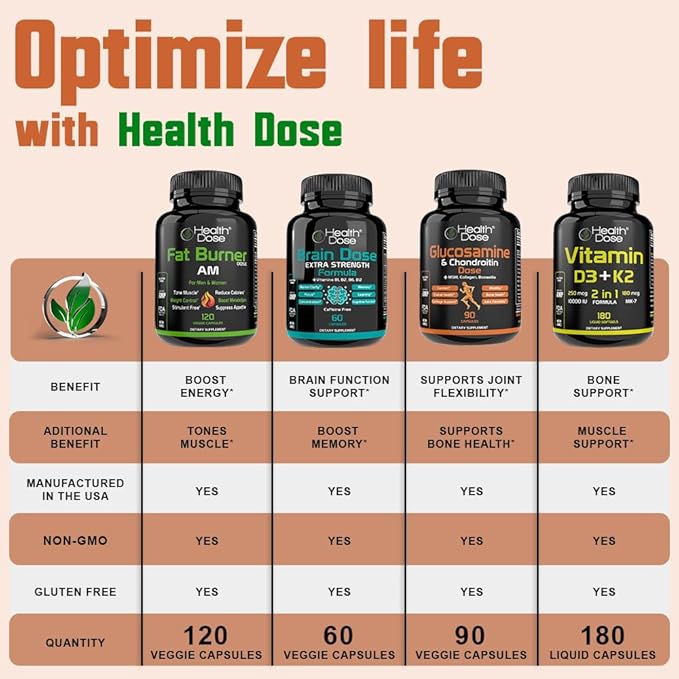 Health Dose Premium Omega 3 Fish Oil Triple Strength x 120 Softgels - Pack of 3