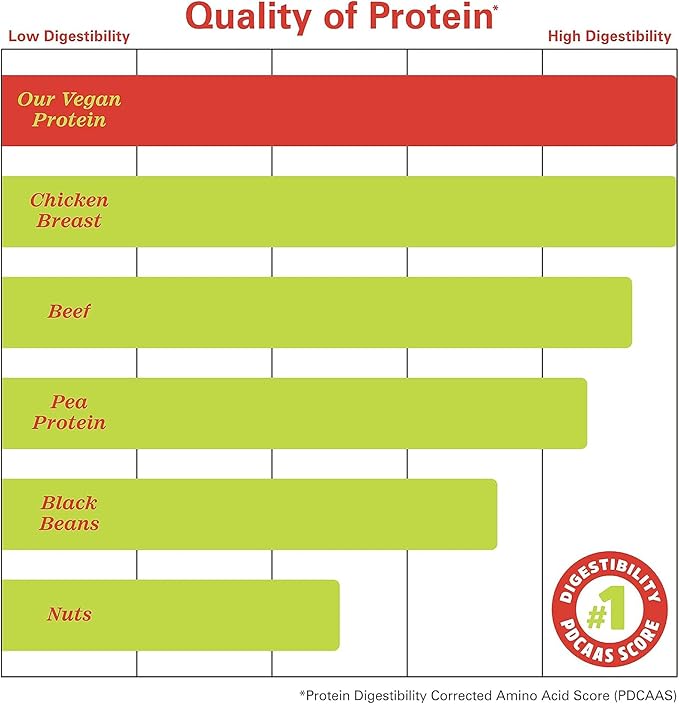 Zhou Plant Complete Vegan Protein Powder - Plant Based Protein Powder for Women &amp Men Non Dairy Rice &amp Pea Blend for Smoothies &amp Shakes 21g Protein Per Serving - Chocolate 17.7oz (16 Se