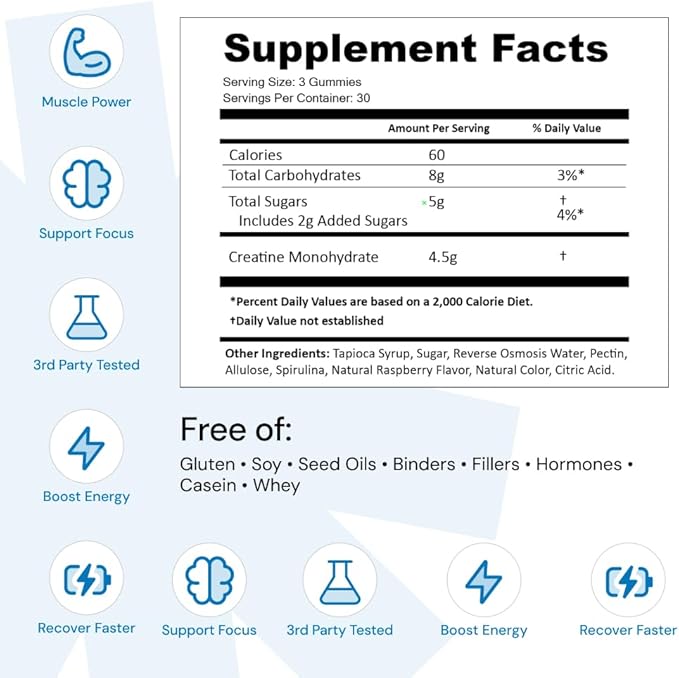 Create Creatine Monohydrate Gummies for Men &amp Women Boost Focus Strength and Endurance Anti-Melting Formula Vegan Gluten-Free Non-GMO 1.5g of Creatine per Gummy (Blue Raspberry)