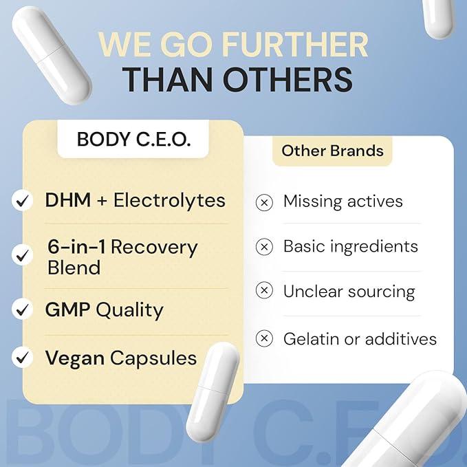 Body C.E.O. After Drinking Aid - Electrolyte Balance &amp Recovery - DHM (Dihydromyricetin) L-Cysteine Prickly Pear Milk Thistle Zinger Vitamin-B for Recovery - Filler-Free Formula - 60 Capsules
