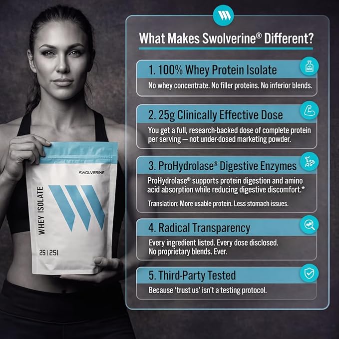 Swolverine Whey Protein Isolate Powder – 25g Protein Fast-Digesting WPI with ProHydrolase 0g Fat Low Carb Supports Rapid Muscle Recovery &amp Lean Mass 25 Servings Chocolate Milkshake