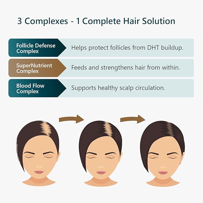 SUN COAST SCIENCES RejuvaTress from Hair Support Supplement for Women | Doctor-Formulated with Saw Palmetto Biotin &amp AnaGain Nu | Supports Thicker Stronger Healthier Hair | 60 Capsules