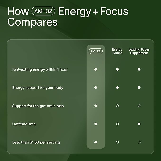 Seed AM-02 Energy + Focus - Daily Nootropic Supplement for Women &amp Men - Fast-Acting &amp Sustained Energy for Up to 6 Hours - Caffeine-Free Vegan &amp Shelf-Stable - 30 Capsules (30-Day Supply)
