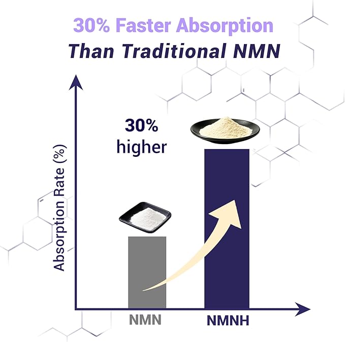 Pure NMNH Supplement Capsules: More Effective Than Nicotinamide Riboside | Boost Cellular Vitality Anti-Aging &amp Energy | Vegan Non-GMO | 120 Capsules (60 Servings)