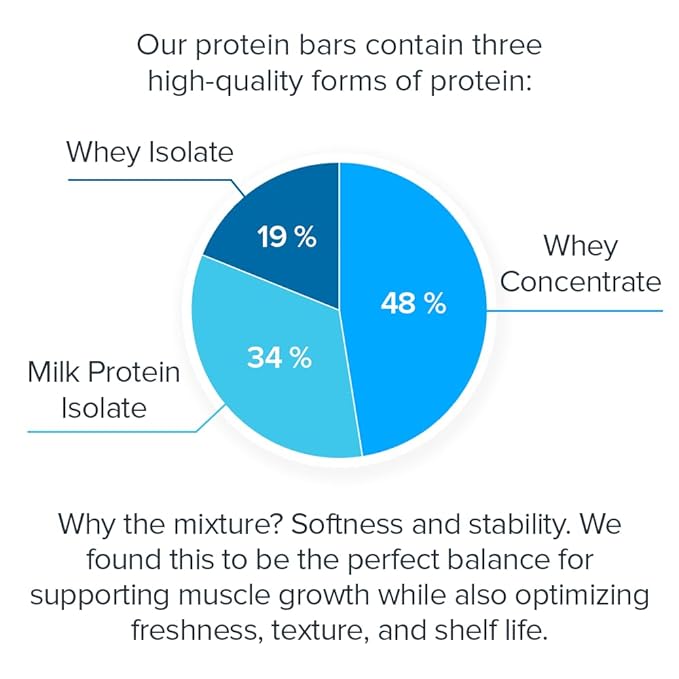 Legion Protein Bar Peanut Butter Jelly - 100% Whey Protein Soy Free Protein Bars with Prebiotic Fiber - Low Fat Healthy Protein Bar - Gluten Free Naturally Flavored Low Sugar Protein Bars (12 Count