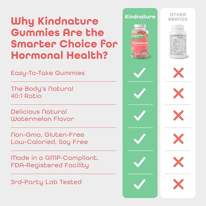 kindnature Dual-Pack: Myo-Inositol &amp D-Chiro Gummies for Women’s Health &amp High Absorption Magnesium Gummies for Calm &amp Sleep