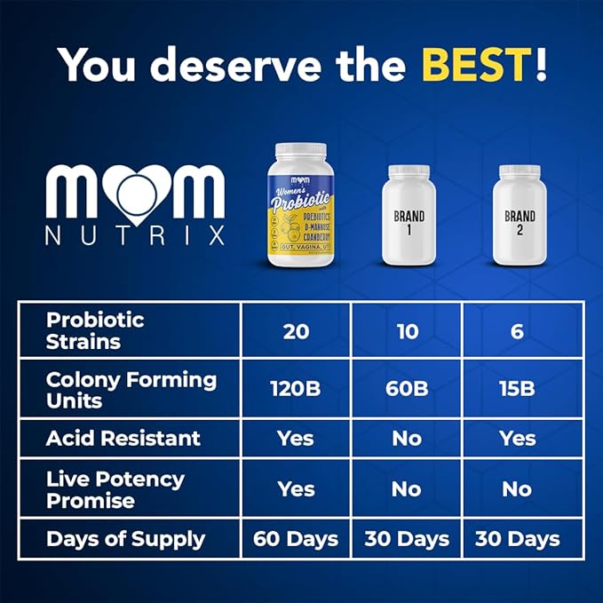 Probiotic for Women - Vaginal Gut UT pH Balance Feminine &amp Digestive Health - Prebiotics with Probiotics Cranberry D-mannose - Bifidobacterium and Lactobacillus - 120 Capsules