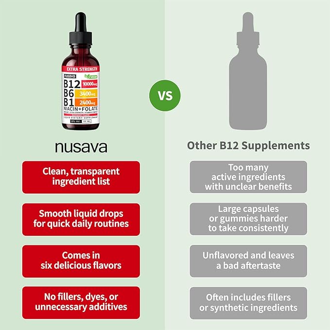NUSAVA (2 Pack Extra Strength Liquid Vitamin B12 Sublingual Vitamin B Complex - B12 Drops 10000mcg - Methylcobalamin for Energy Brain and Heart Support Raspberry Flavor 2 floz 80 Servings