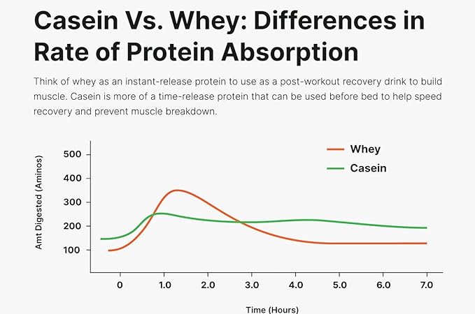 Protein Powder Hydrolyzed Whey Protein Isolate Plain 10 pounds