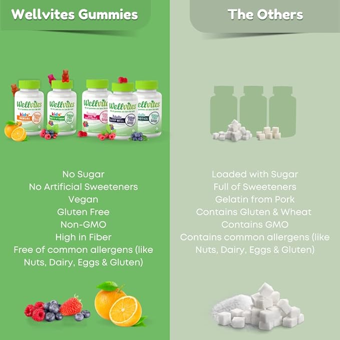 Wellvites Kids Multivitamin &amp Immune Daily Gummies Bundle - Sugar Free Vegan Non-GMO – Vitamins for Kids – Vitamin C for Kids Immune Support - No Artificial Sweeteners – 60 Count