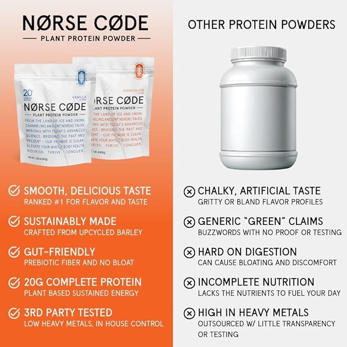 Chocolate Barley Protein Powder | 20g Plant-Based Vegan Protein | Pea Protein Rice Protein Prebiotic Fiber Smooth &amp Gentle on Stomach Low Sugar Keto Friendly | 14 Servings (1.39 lb)