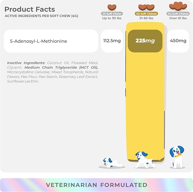 Milk Thistle + Same Soft Chews for Dogs Liver and Kidney Support Cognitive Health Liver Supplement.