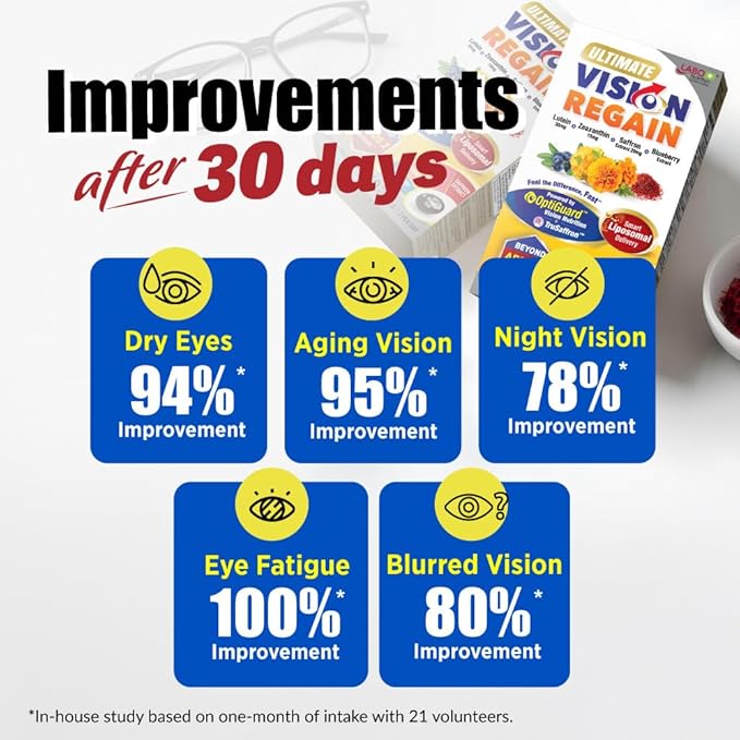 LABO Nutrition Ultimate VisionREGAIN Eye Vitamin Beyond AREDS 2 Formula with Lutein Zeaxanthin Saffron Extract Blueberry for Macular &amp Retinal Health Eye Fatigue Night Vision Support 60 Coun