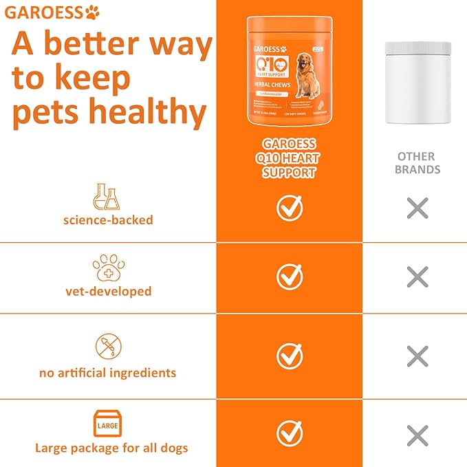 CoQ10 Heart Chew for Dogs Support Dogs Heart Health Cognitive &amp Energy CoQ10 Chews for Cardiovascular &amp Gum Health &amp antioxidant Protection Bacon Flavor 120 Count (1 Pack)