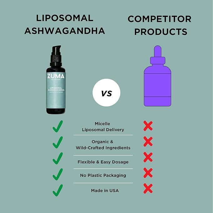 Zuma Nutrition Liposomal Ashwagandha Root Tonic Vegan Natural Supplement for Men and Women Herbal Health Liquid Formula for Longevity Support and Daily Wellness 60 ML Bottle