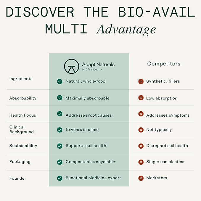 Adapt Naturals Gut &amp Immune Health Bundle – Biome Protect 4-in-1 Prebiotics Probiotics Postbiotics Supplement &amp Bio-Avail Multivitamin for Men &amp Women – 30-Day Supply