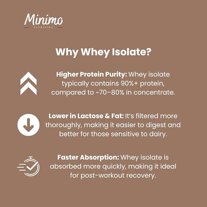 Whey Isolate Protein Powder Only 3 Ingredients Whey Protein Isolate No Seed Oils No Added Sugar No Sucralose 1.51 lbs (1.54 Chocolate)