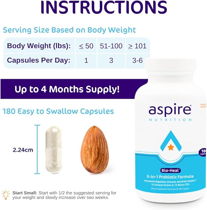 Aspire Nutrition 5-in-1 Bio-Heal® Probiotic for Kids Men &amp Women - Best Supplement for Brain Function Gut Health &amp Constipation - Shelf Stable &amp Fortified with Vitamin Mineral &amp Pre