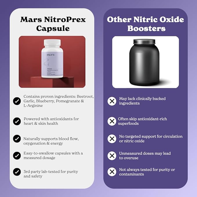 Mars NitroPrex Nitric Oxide Booster Nitric Oxide Supplement with L-Arginine Beetroot &amp Garlic Antioxidant Formula (Pack of 3)