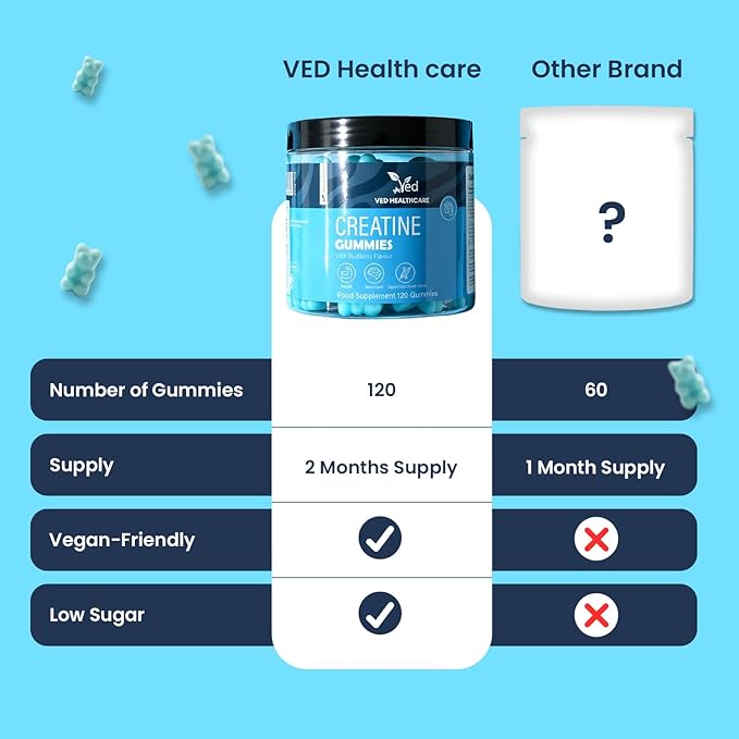 Ved Creatine Gummies 1000 mg – 120 Count Max Strength Muscle Growth &amp Recovery Supplement for Men &amp Women Vegan Creatine Monohydrate with Vitamin C Pre Workout Chewable 2 Months Supply.