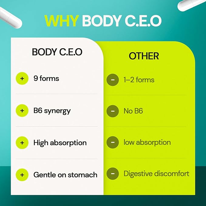 Body C.E.O. Magnesium 9 - Full-Spectrum Blend with Malate Citrate Glycinate Taurate Orotate &amp More - Supports Healthy Sleep Calm Muscle Relaxation &amp Focus - 60 Veggie Capsules