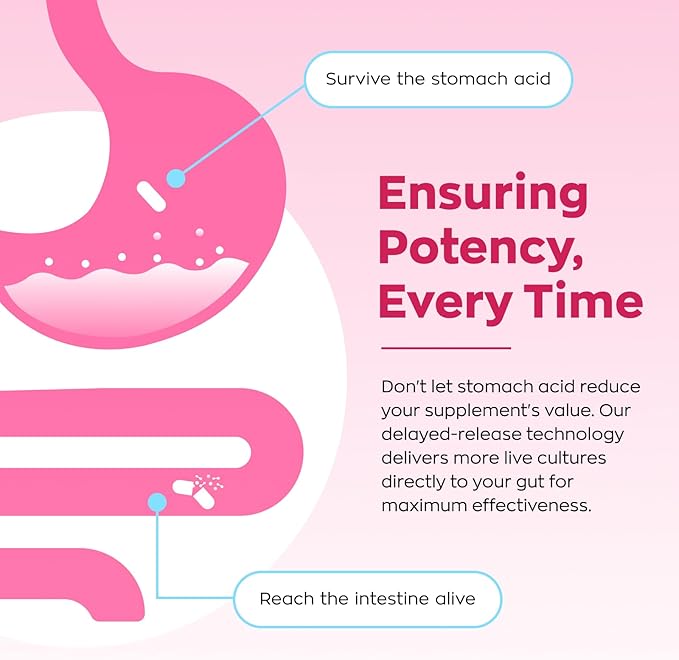 Gynable Vaginal Probiotics for Women Odor &amp Itch Support Urinary | pH Balance Female Probiotics 10 Billion CFU Lactobacillus Probiotics BlendSelenium-Vitamin C/E/D3 Promote Immune Health 30 Co