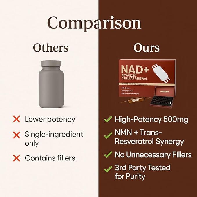 NAD Advanced Cellular Renewal - 1200mg NAD Supplement for Skin Aging Support Energy &amp Focus - 10 Vials (1)