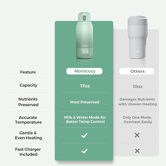 Momcozy Portable Bottle Warmer for Travel – Dual Heating Modes for Breast Milk &amp Water Portable Milk Warmer with Fast Heating &amp Long Battery Life 17 Ounces Large Capacity to Meet Your All-Da