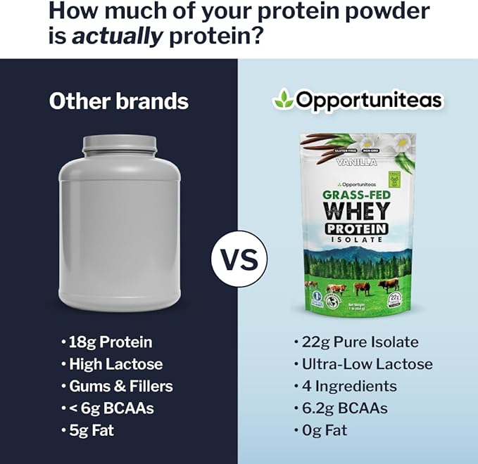 Opportuniteas Grass Fed Vanilla Whey Protein Isolate Powder - 22g Protein Powder Without Artificial Sweeteners Hormone-Free Cows Non GMO - 1lb