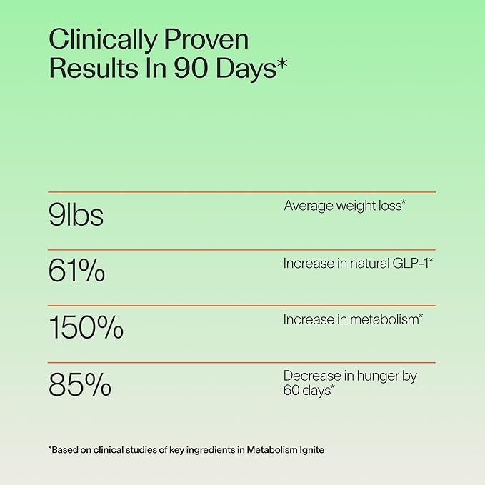 Veracity Metabolism Ignite - Boosts GLP-1 to Reduce Appetite and Cravings for Clinically Proven Weight Loss - Natural GLP-1 &amp Metabolic Support Supplement - Burns Fat - Side Effect Free - 30 Servi
