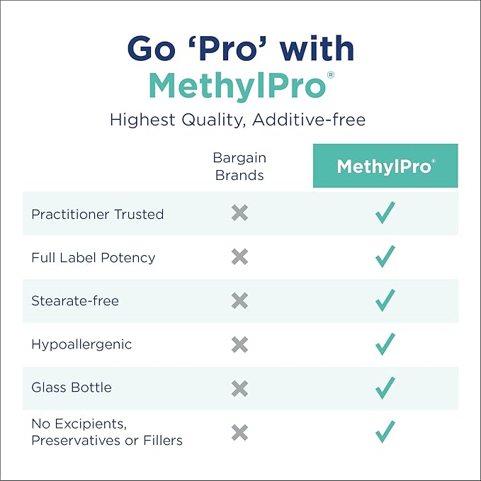 MethylPro B Complex + L-Methylfolate 5 mg - Bioavailable Methylated Vitamin Blend - Supports Energy and Stress - Vegetarian &amp Hypoallergenic - 30 Servings - 30 Capsules